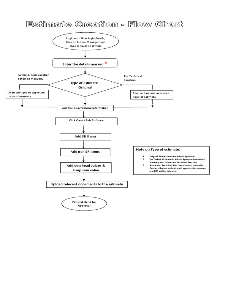 Construction Estimate Process Flow | PDF | Cyberspace | Computing