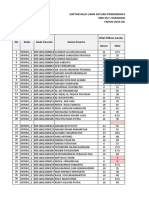 Daftar Nilai Ujian Satuan Pendidikan Berbasis Komputer (Uspbk) SMK Nu 1 Karanggeneng TAHUN 2019-2020