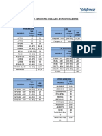 Rectificadores y Rangos de Voltaje y Corriente de Salida