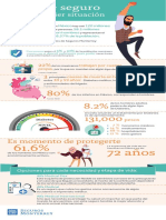 Infografia - Hombres SEGURO GMM