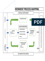 Environment Process Mapping