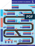 DigitalTransformation Journey in Lending PDF