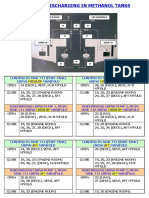 Methanol Tank Loading