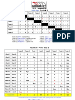 Results (S7) (B BB)