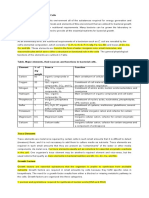 Nutritional Requirements of Cells