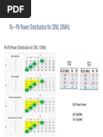 Pa – Pb Power Distribution for 20W, 10MHz.pptx