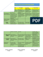 MY 21st CENTURY CLASSROOM FACILITATING SKILLS