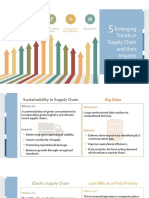 Sustainable Supply Chain Trends