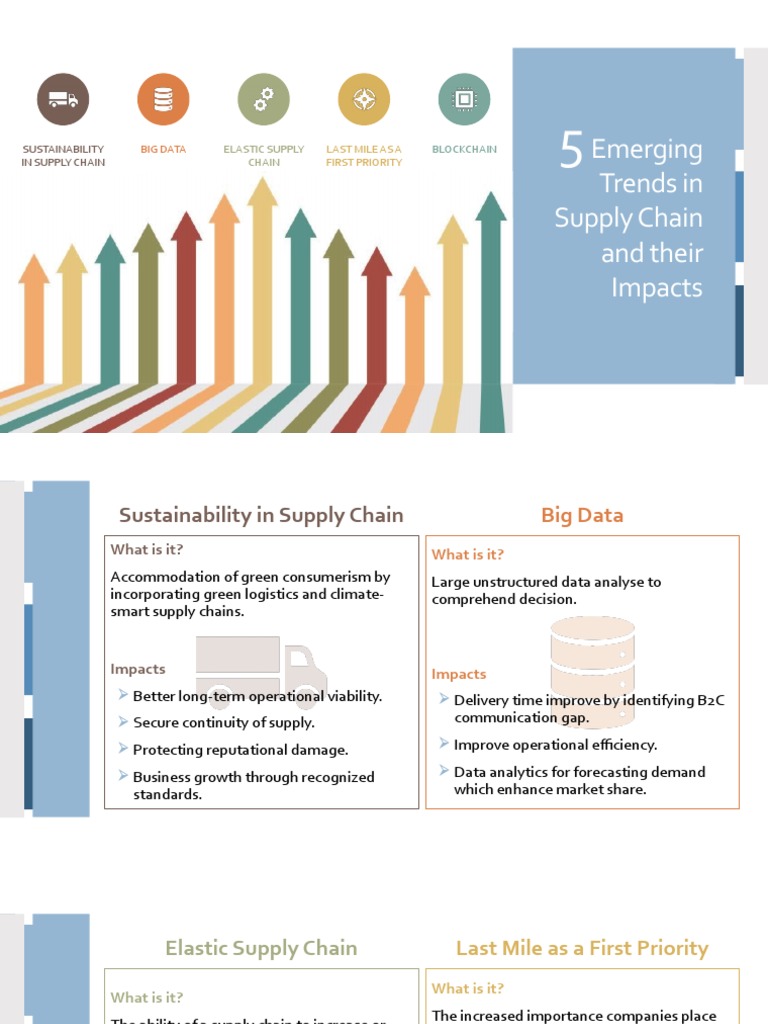 Sustainable Supply Chain Trends | PDF | Supply Chain | Sustainability