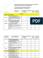 Matrix of Curriculum Standards for Welding NC II