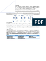 Reglas de Débito y Crédito Contable