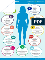 Infographic Vitamins