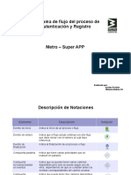 Diagrama de Flujo RQ255-1 - Autenticación y Registro