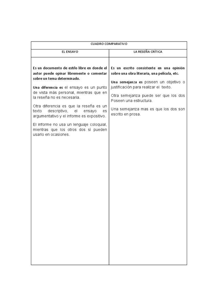 Diferencia Entre Ensayo Y Reseña CUADRO COMPARATIVO Ensayo - Reseña | PDF