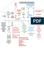 Constitutii Schema Generala