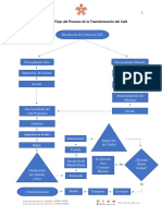 Diagrama de Flujo Transformación Del Café PDF