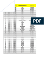 S.No Port of Origin of Journey Date of Arrival Date Until Quarantined Port of Final Destination