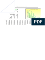 Single Variable Distributional Fitting Statistical Summary: Original Fitted Data