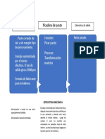 Picadora de Pasto PDF