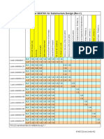 Abutment - Retaining - Wall Design