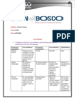 Resumen de actividad sobre la obra Huasipungo