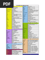 AIS Navigation Status Codes Explained | PDF | Ships | Navigation