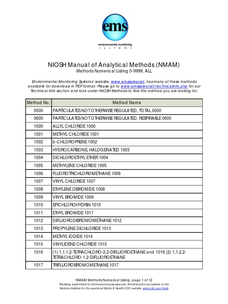 NIOSH Manual of Analytical Methods (NMAM) : Methods Numerical Listing 0 ...