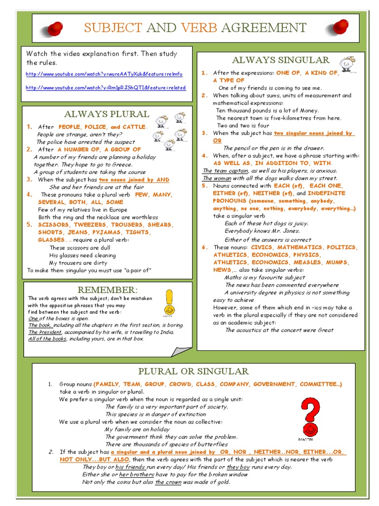 Subject-Verb Agreement Rules Explained | PDF | Grammatical Number | Plural