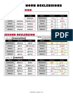 Latin Noun Declensions