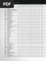 Delta Force Ammo Chart | PDF | Ballistics | Firearms