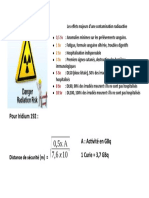 Radiactivity Hazard