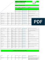 Empleos POSITIVOS: Equipo de Comunicaciones