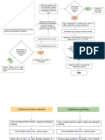 Diagrama de flujo calibración.docx