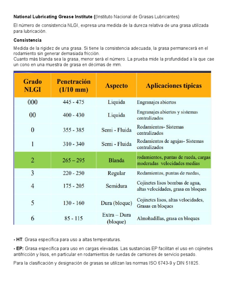 National Lubricating Grease Institute | PDF | Lubricante | Petróleo