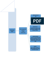 Mapa Conceptual Psicologia de La Musica