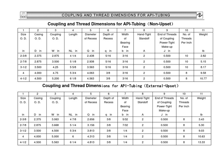 API Tubing Coupling Nature