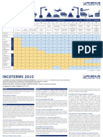 Rhenus Incoterms 2010