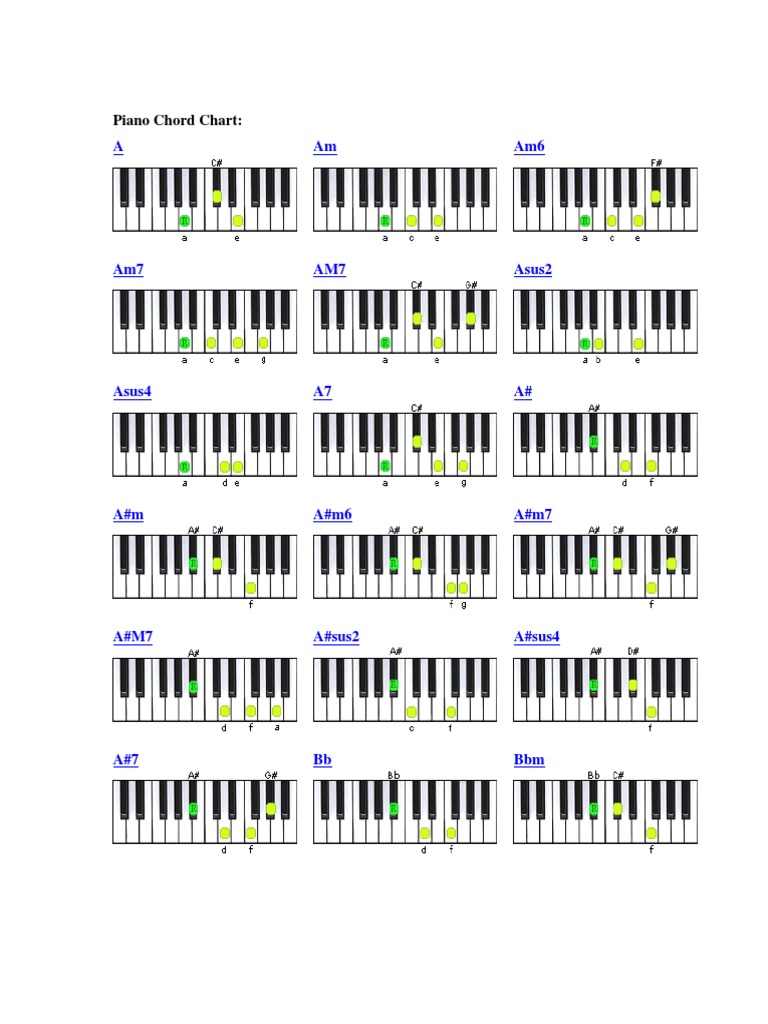 Downloadable Piano Chord Chart PDF | PDF for Free Printable Piano Chord Chart