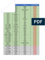 Groupe Nom Prénom Dernière Utilisation