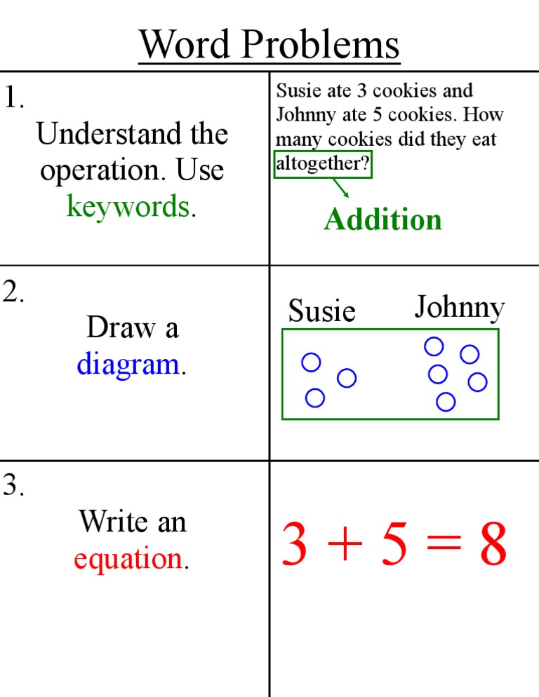 Solving Word Problems with Addition | PDF | Self-Improvement