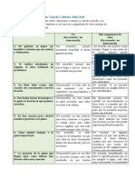 Acuerdos y desacuerdos sobre la moralidad y el liderazgo