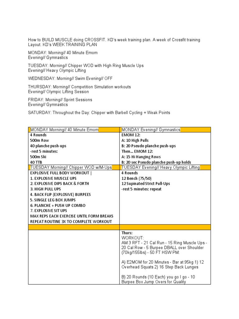 CrossFit Muscle Building Training Plan | PDF | Kettlebell | Recreation