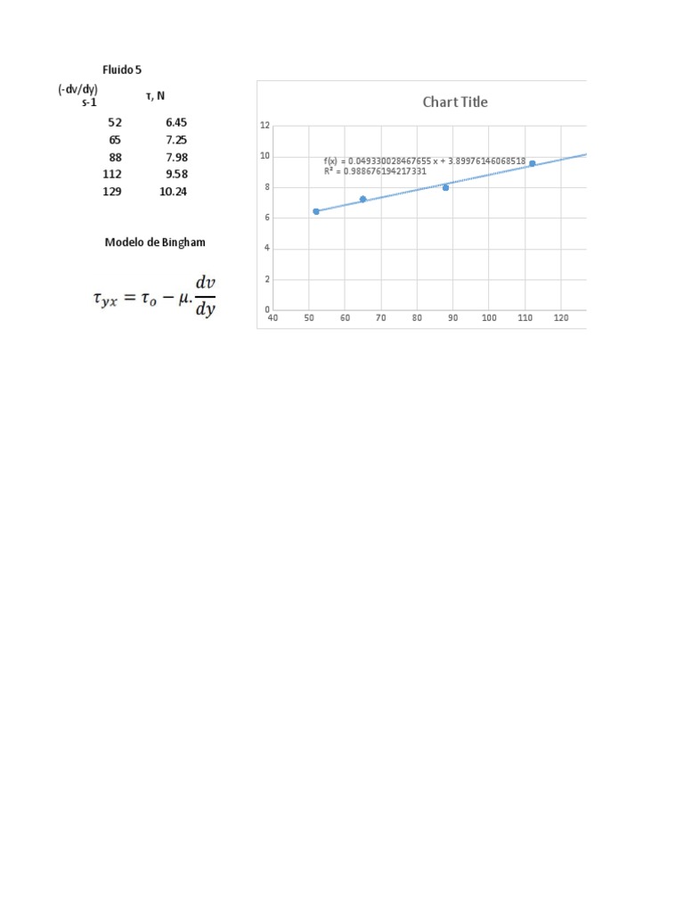 Bingham and Pseudoplastic Fluid Analysis PDF