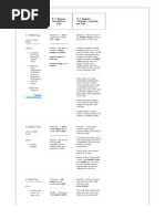 Download BV Raman 300 Important Yogas by firstbenchboy SN46516924 doc pdf