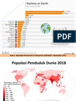 Taburan Penduduk