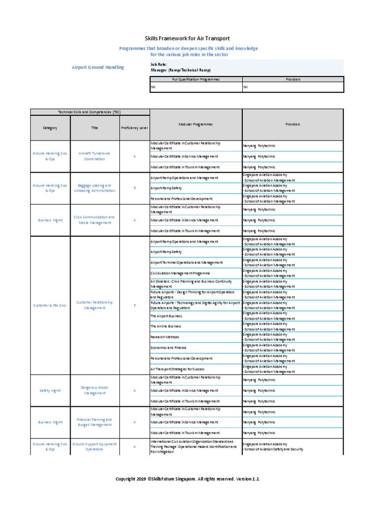 SFwATSkillUpROManager Ramp TechnicalRamp - v2 | PDF | Airport | Singapore