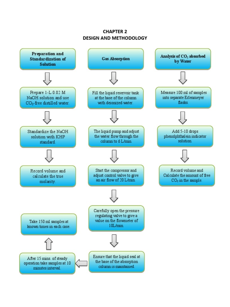 Experiment 7. DESIGN AND METHODOLOGY | PDF
