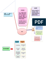 Mapa Conceptual 40