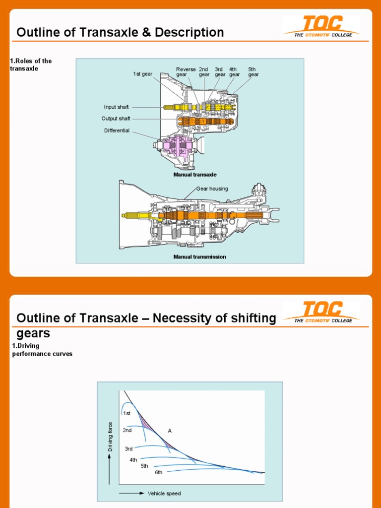 Transaxle | Download Free PDF | Manual Transmission | Transmission ...