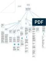 Mapa Conceptual - LegislaciondelaPI